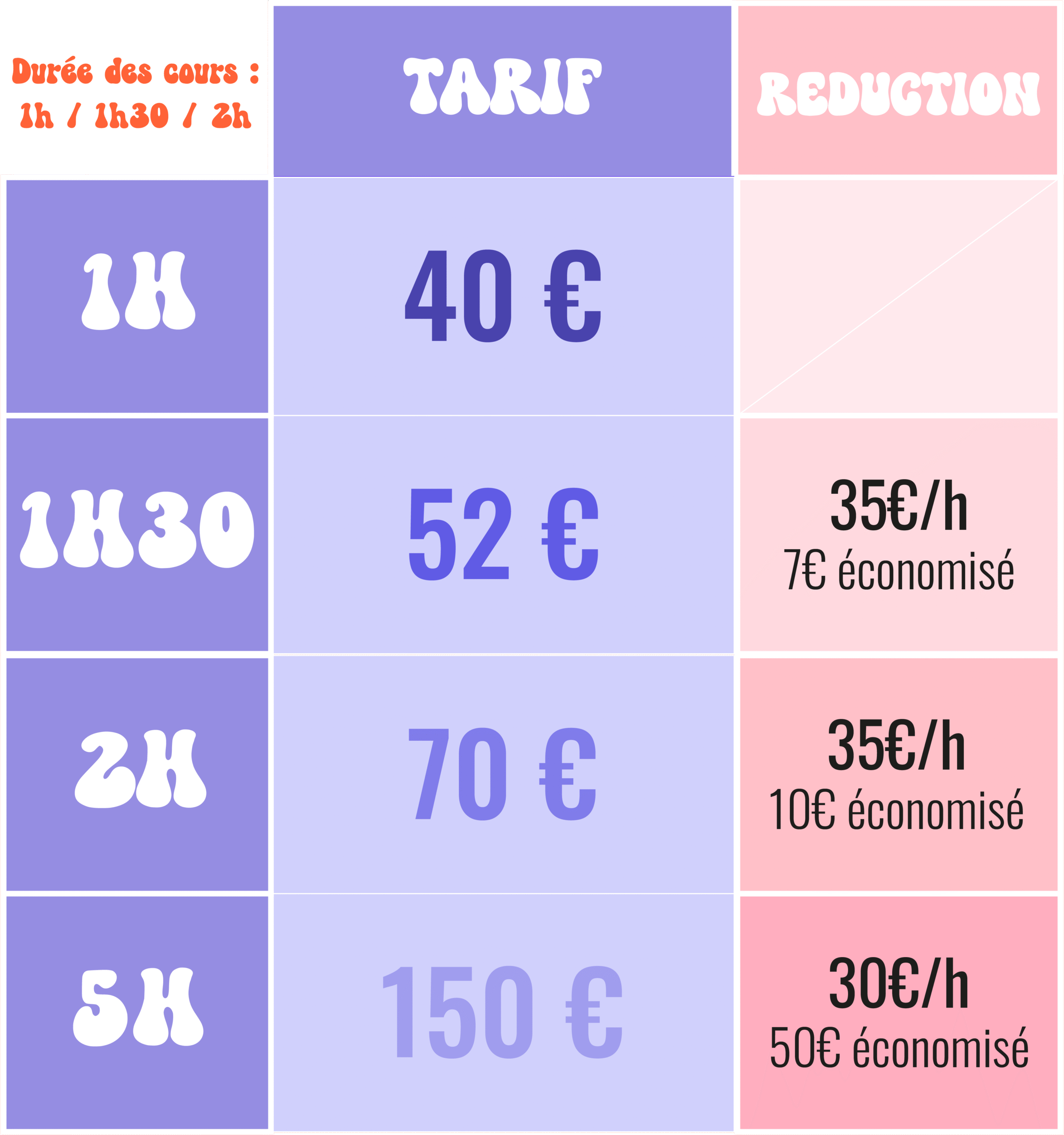 Pack cours privés INDIVIDUEL