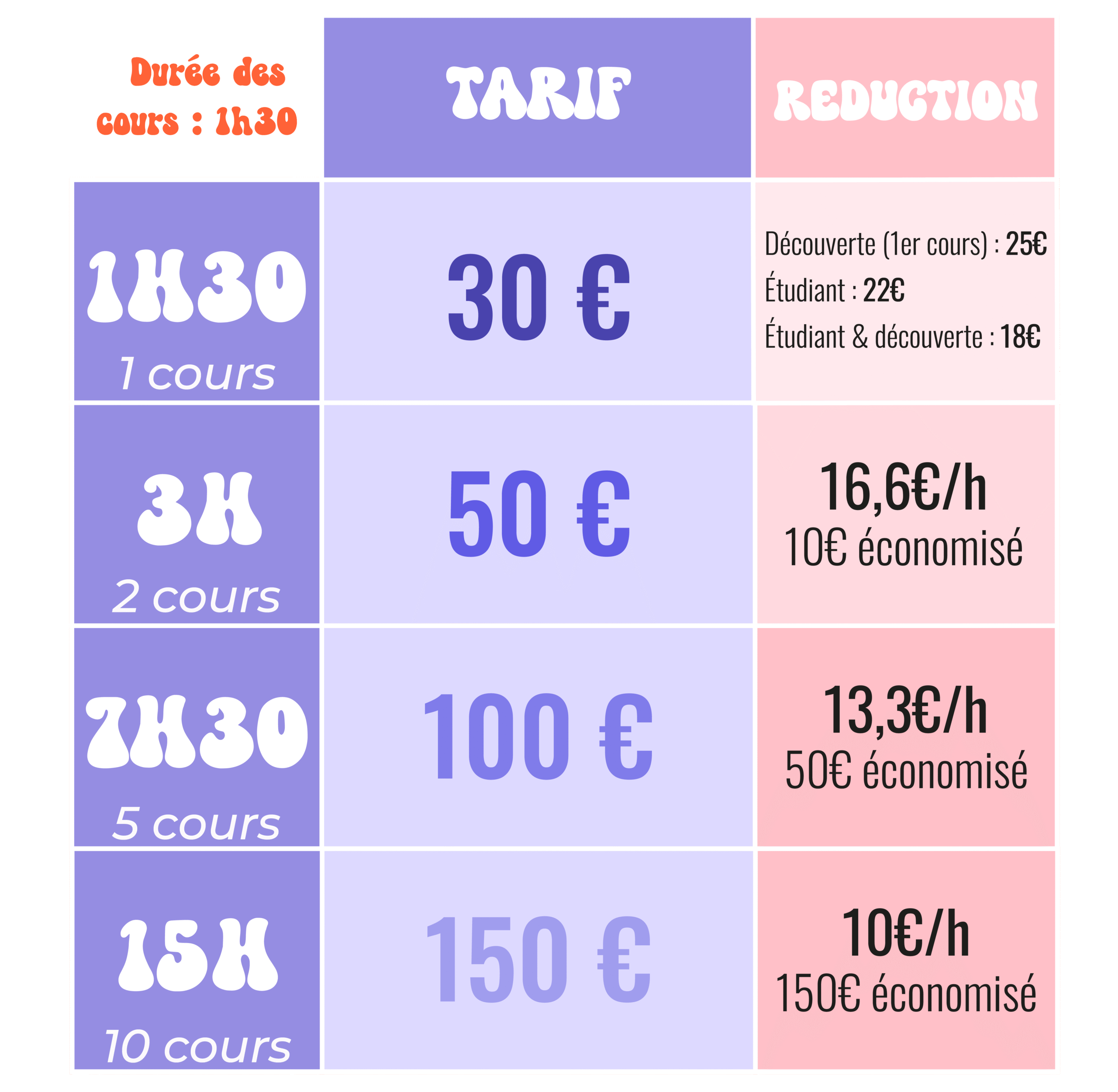 Pack cours collectifs